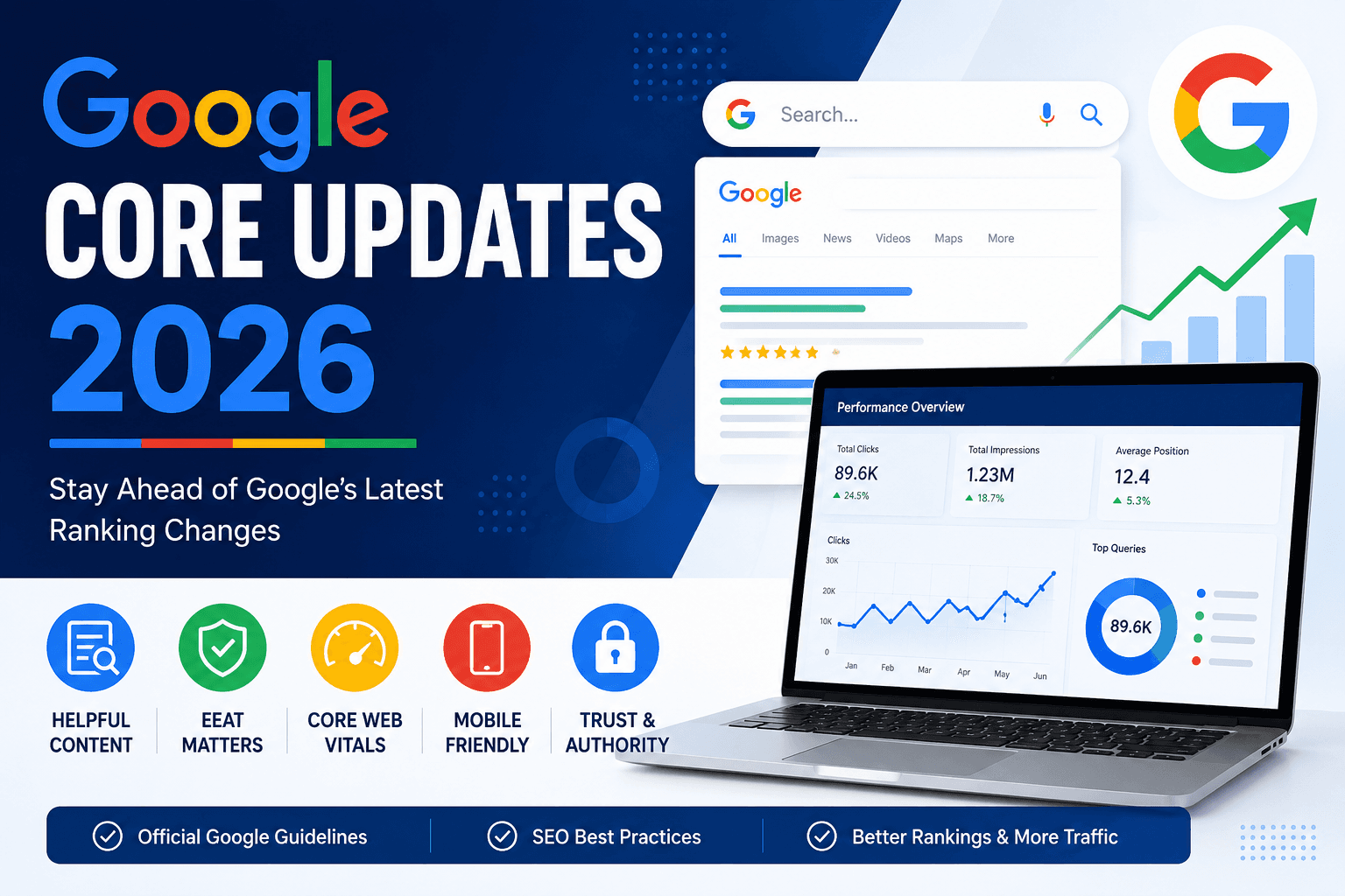 Google Core Updates 2026